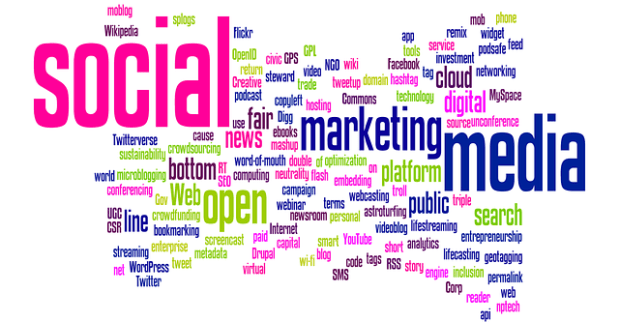 Digital marketing wordcloud